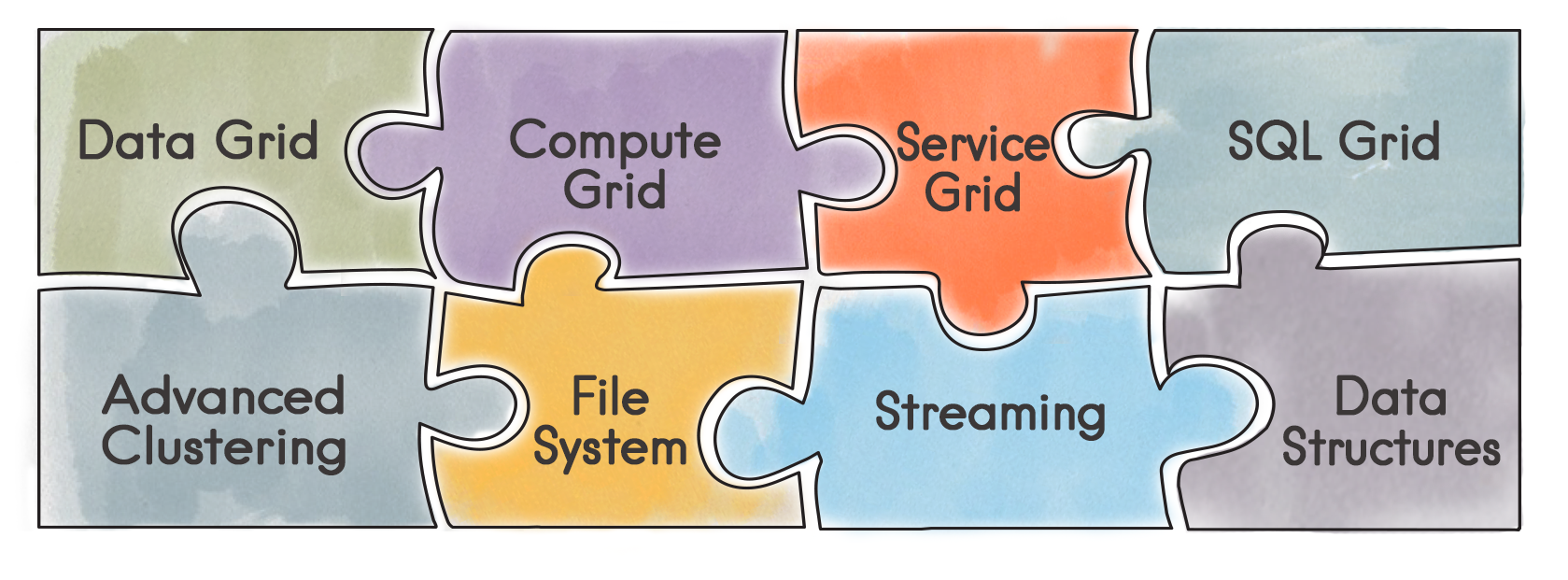 apache ignite